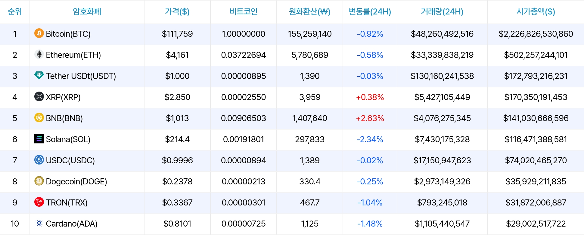 암호화폐 시세 데이터