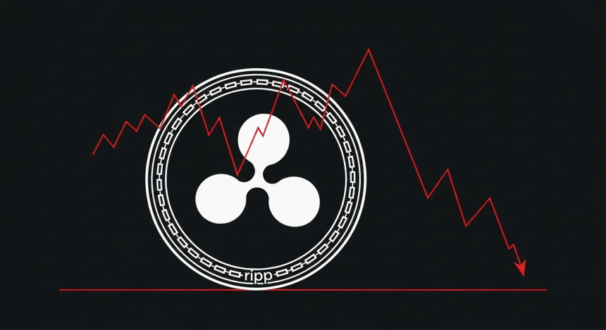  XRP, 거래량 하루 만에 90% 급감…3달러 돌파 실패로 하락 전환 현실화