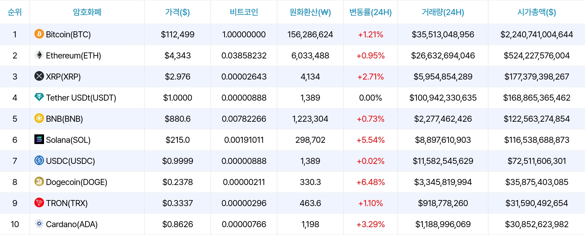암호화폐 시세 데이터