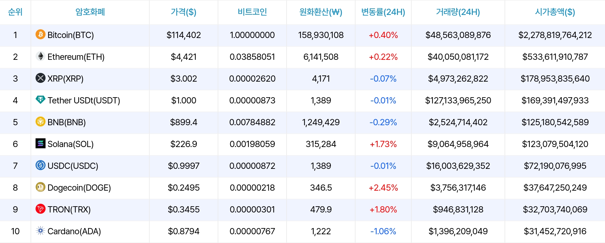 암호화폐 시세 데이터