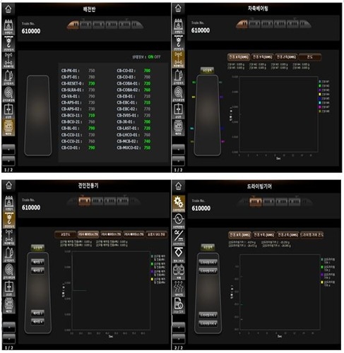 AI·빅데이터로 달리는 KTX… 정비도 '스마트 시대' 진입