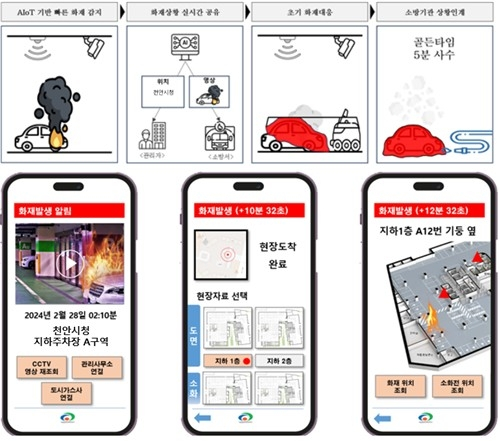  천안시, AI 화재 대응 시스템 도입…공공주차장 화재 안전 강화