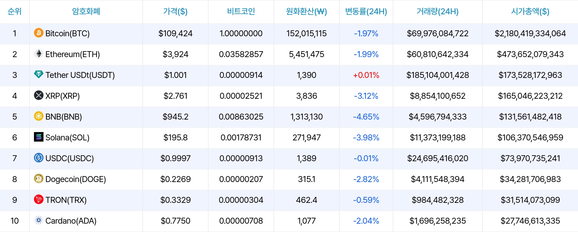 암호화폐 시세 데이터
