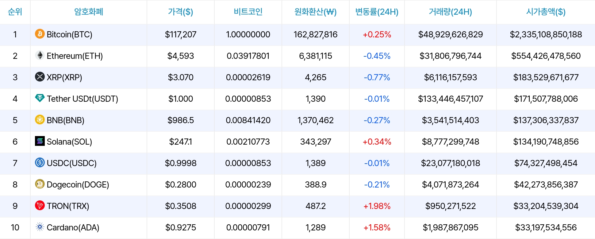 암호화폐 시세 데이터