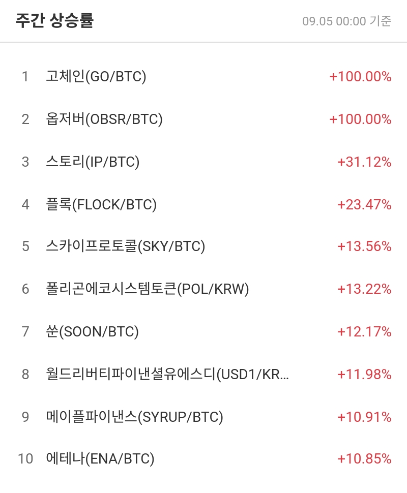 주간 상승률