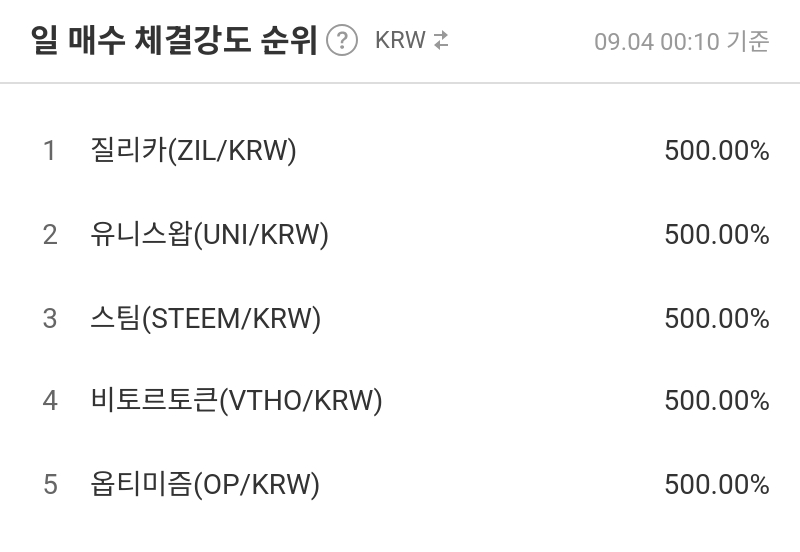 일 매수 체결강도 순위
