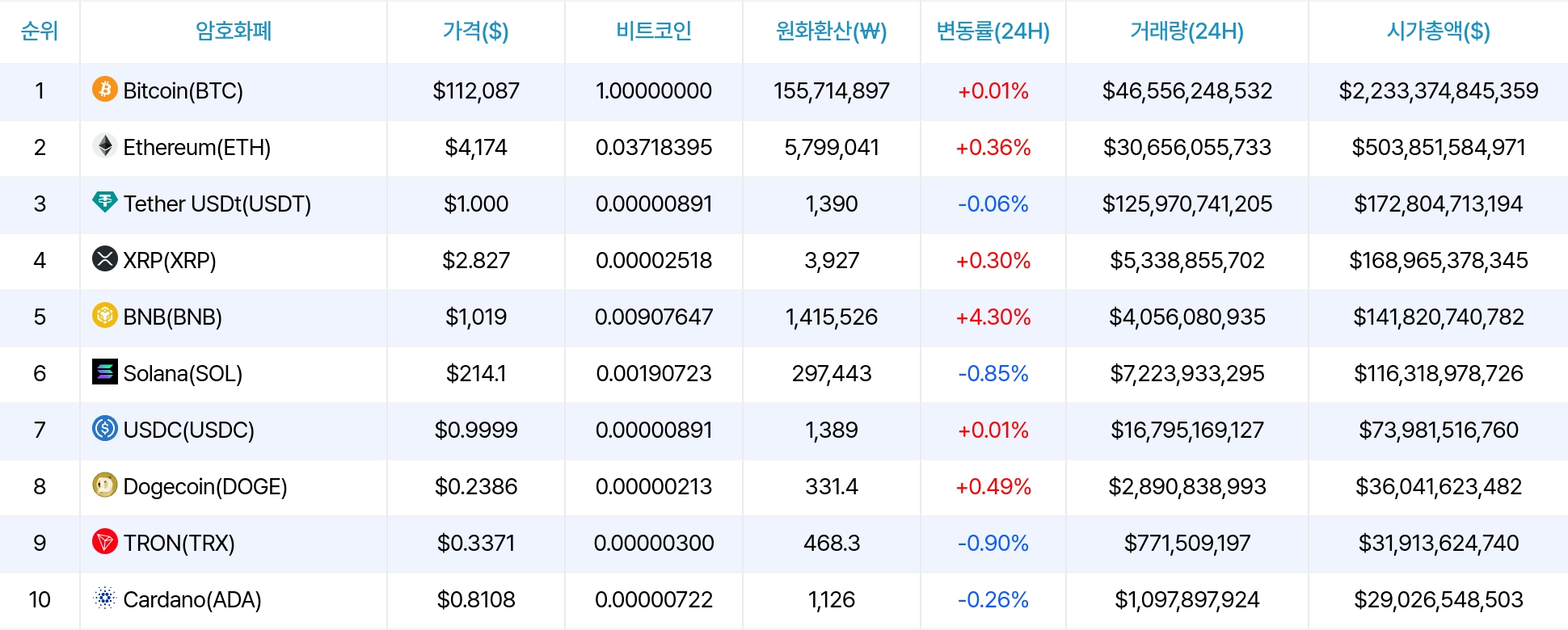 암호화폐 시세 데이터