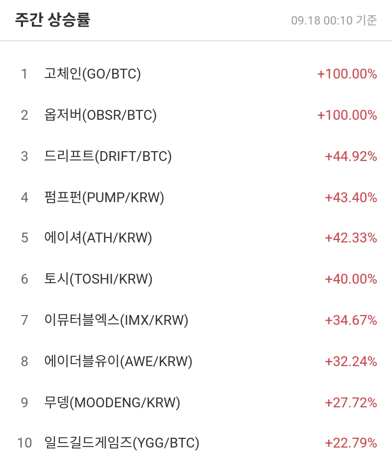 주간 상승률