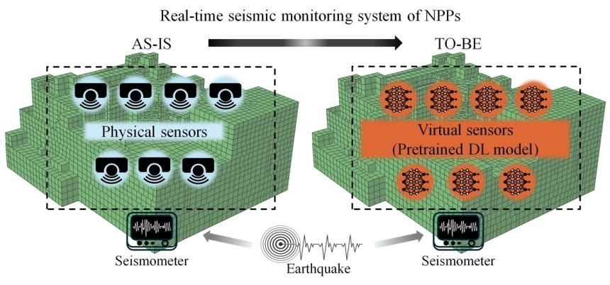  AI 한 개 센서로 원전 전반 진동 실시간 예측…지진 대응 새 시대 연다
