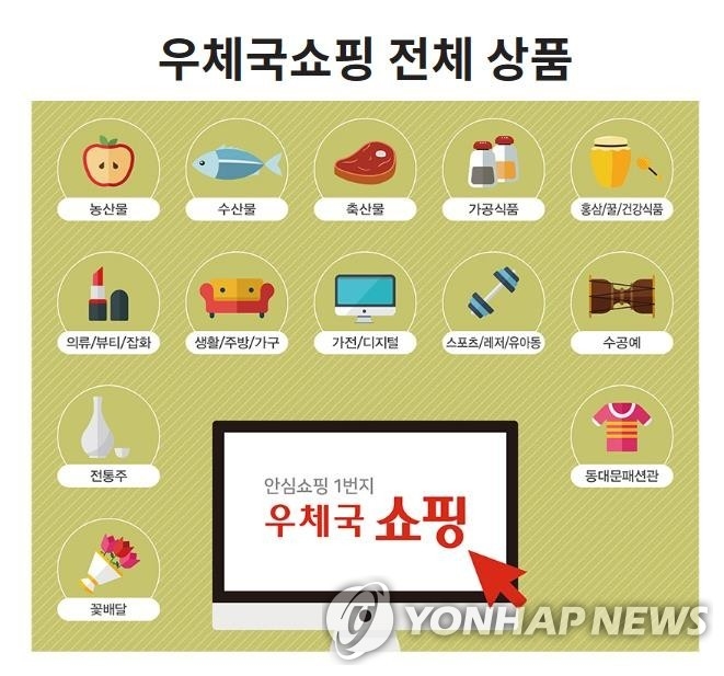 우체국 쇼핑 '126억 손실' 직격탄…정부 '11억 긴급 매입'·수수료 면제 대응