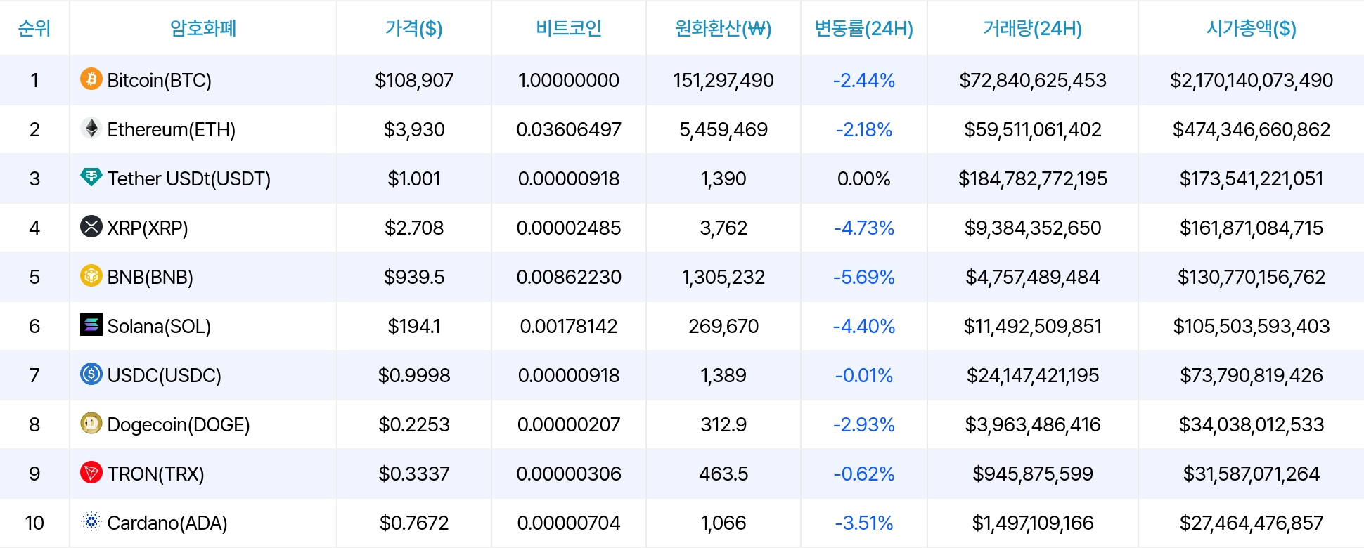 암호화폐 시세 데이터