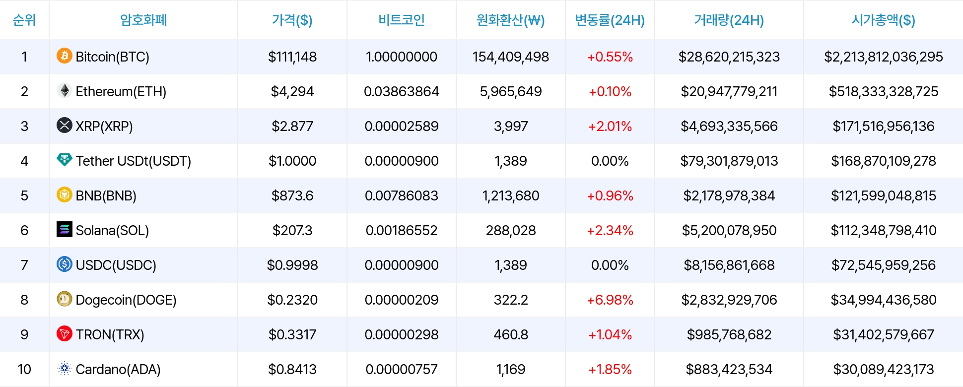 암호화폐 시세 데이터