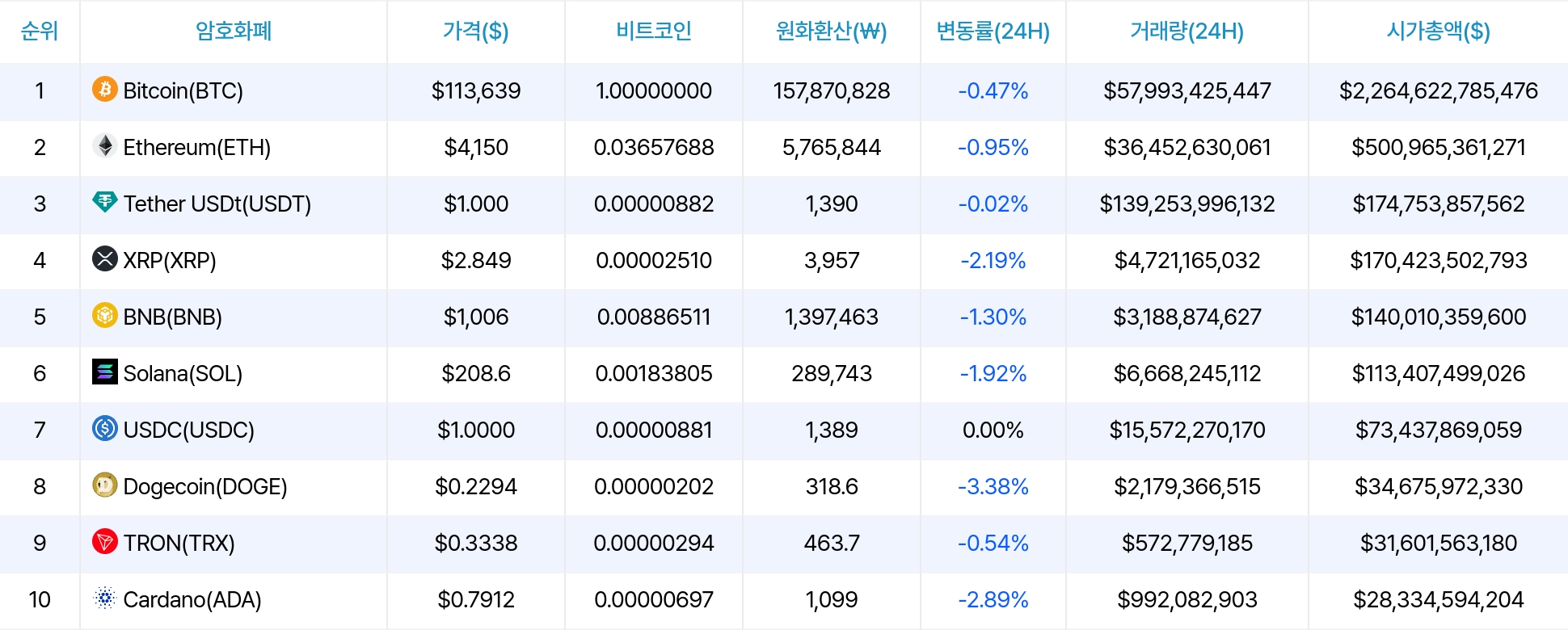 암호화폐 시세 데이터