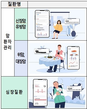 AI가 병원 밖으로…정부, 예후 관리 중심 '닥터앤서 3.0' 출범
