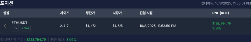  [고래 포지션] 워뇨띠 포지션, 이더리움($ETH) 롱으로 12만 달러 수익…비트코인($BTC) 정리