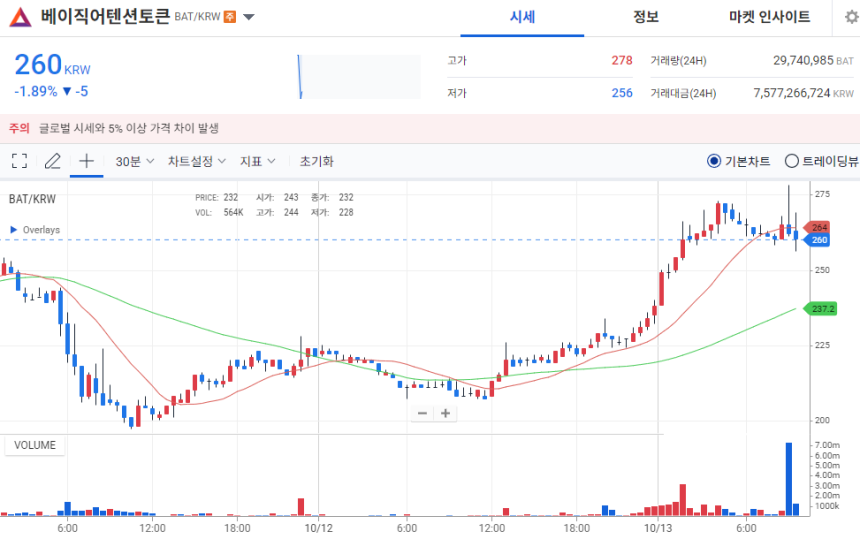  업비트 / 거래소 