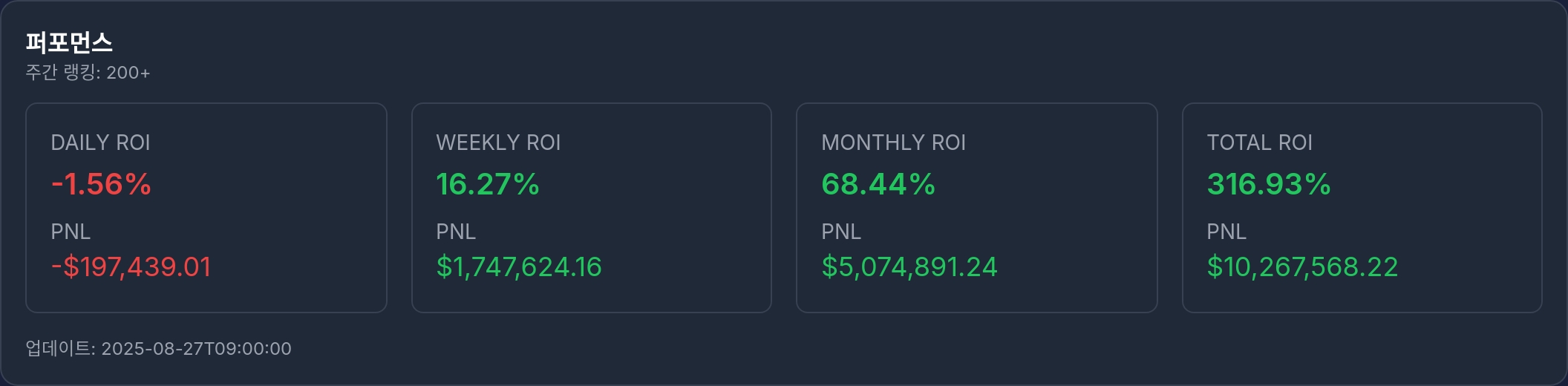 실시간 고래 데이터 / sigBTC