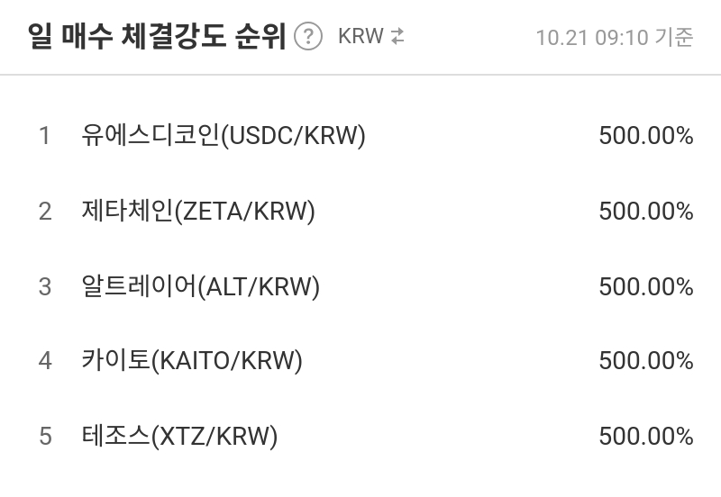 일 매수 체결강도 순위
