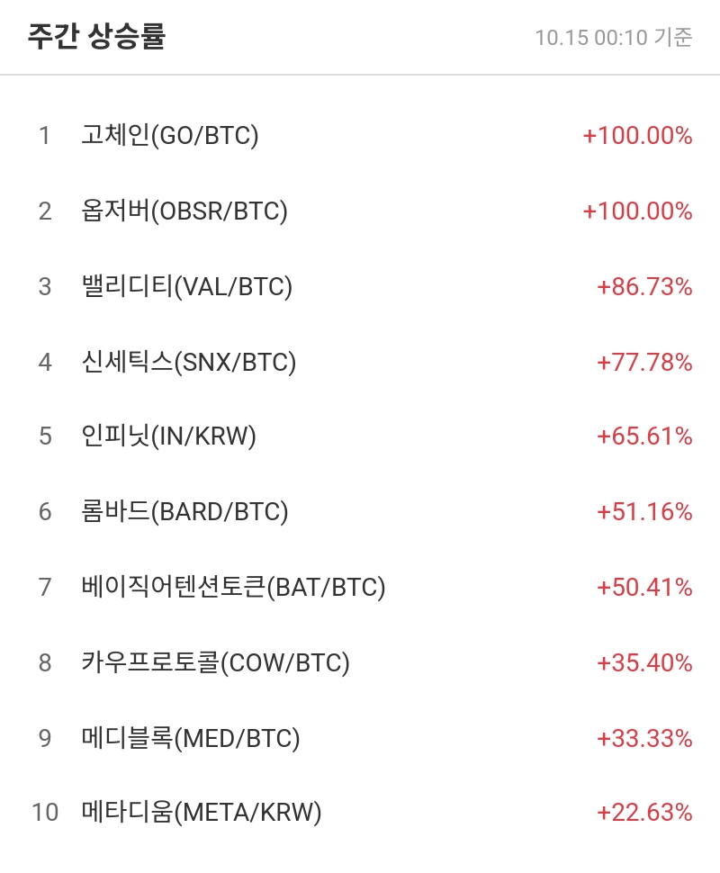 주간 상승률