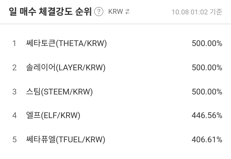 일 매수 체결강도 순위
