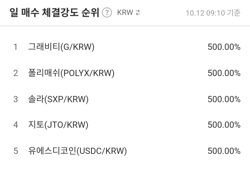 일 매수 체결강도 순위