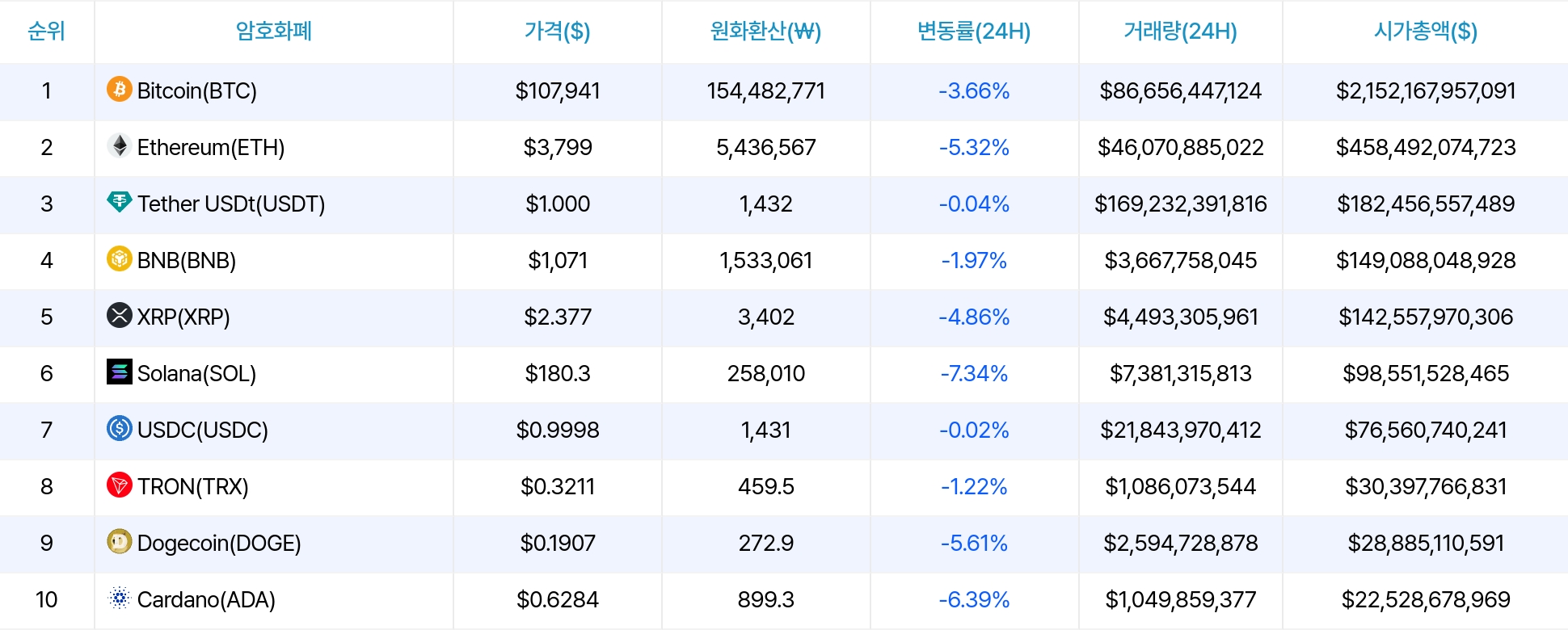 암호화폐 시세 데이터