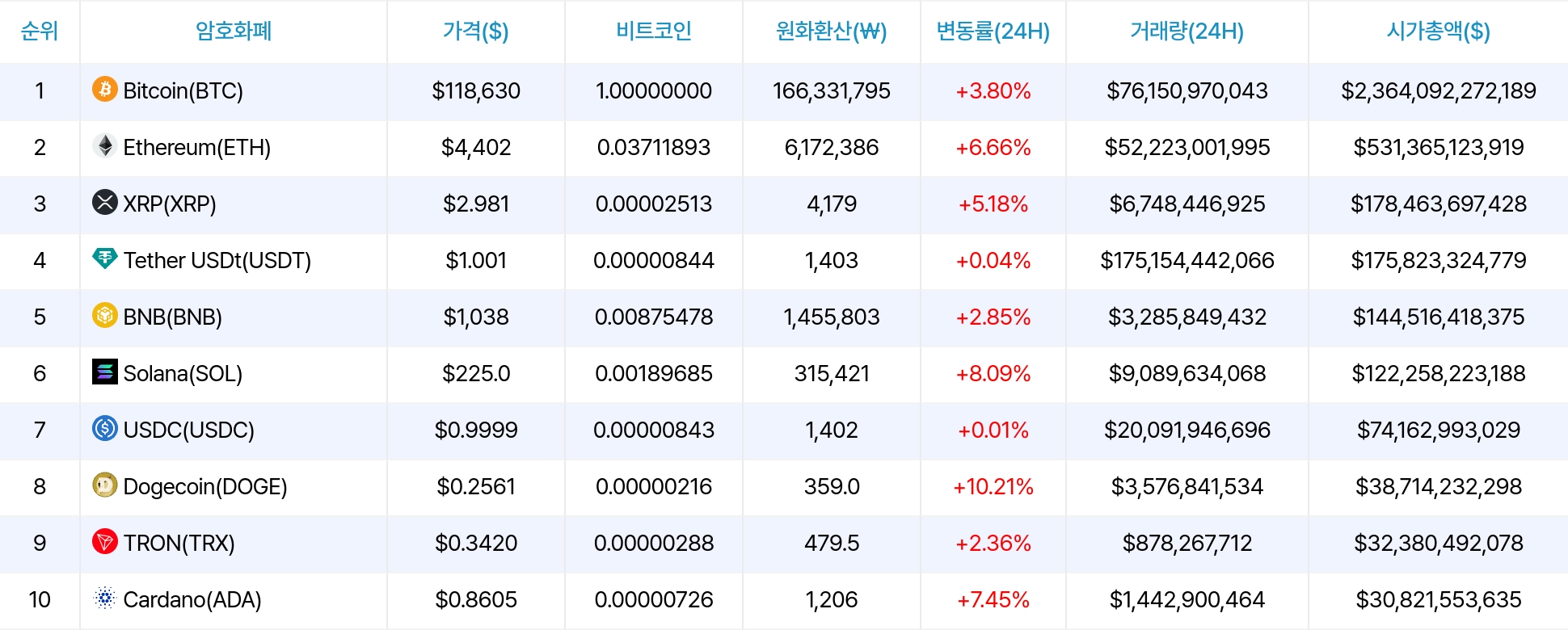 암호화폐 시세 데이터