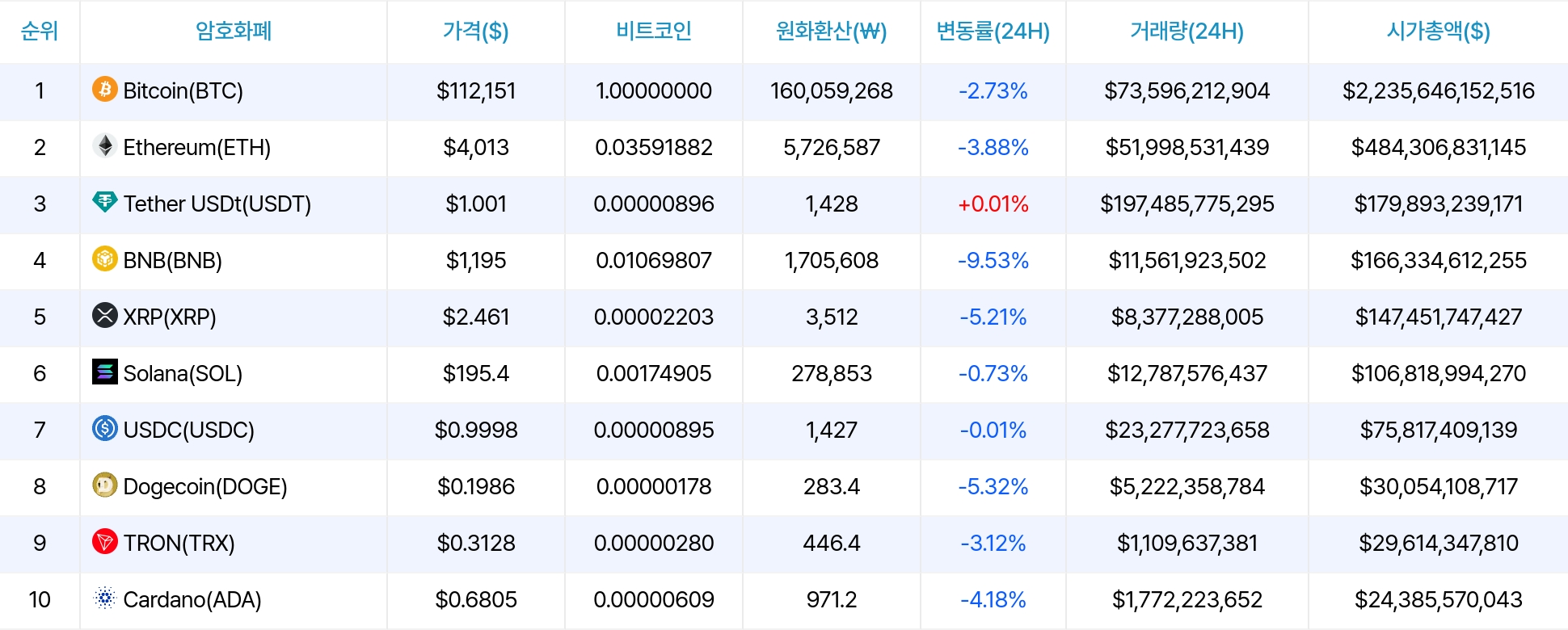 암호화폐 시세 데이터