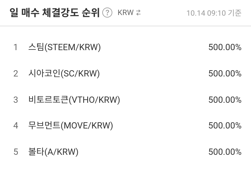 일 매수 체결강도 순위