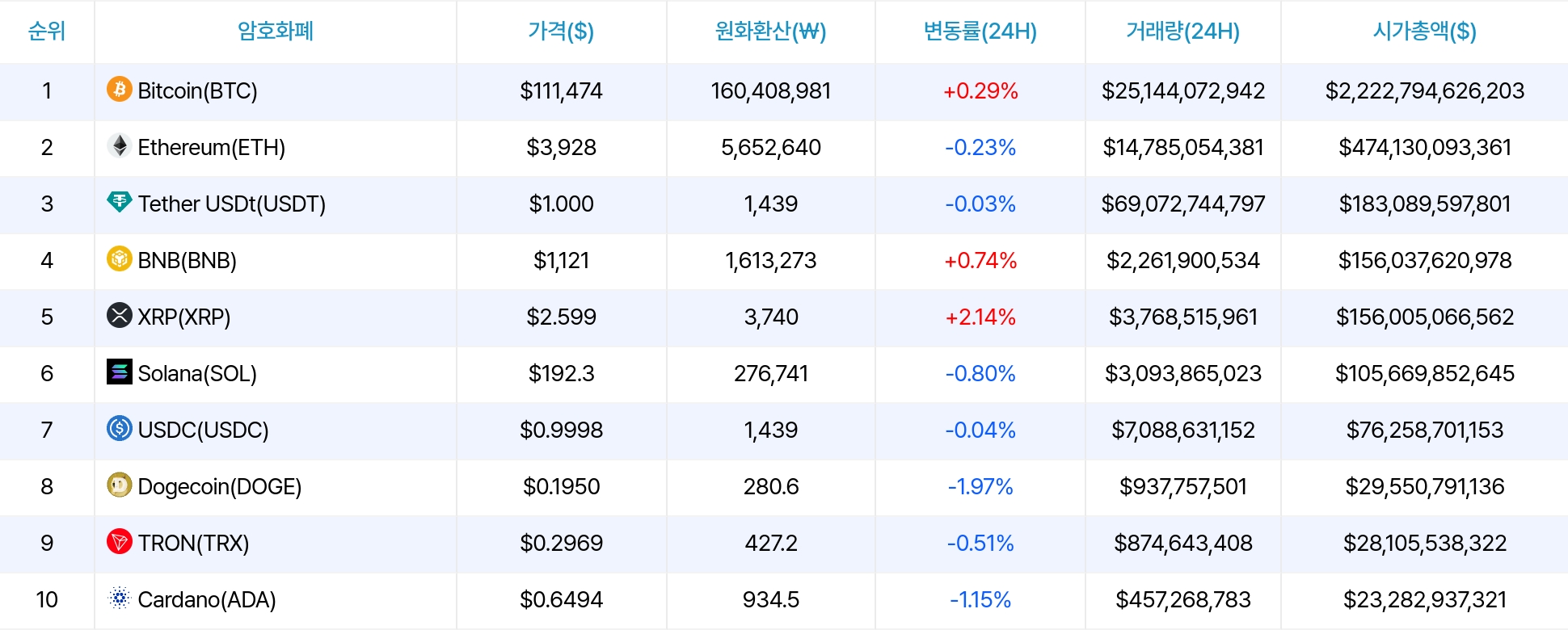암호화폐 시세 데이터