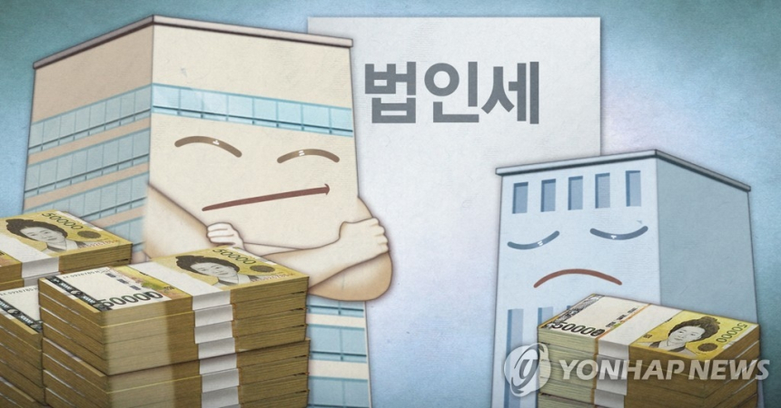  대기업 실효세율 19.1%…세금 부담 여전히 낮다