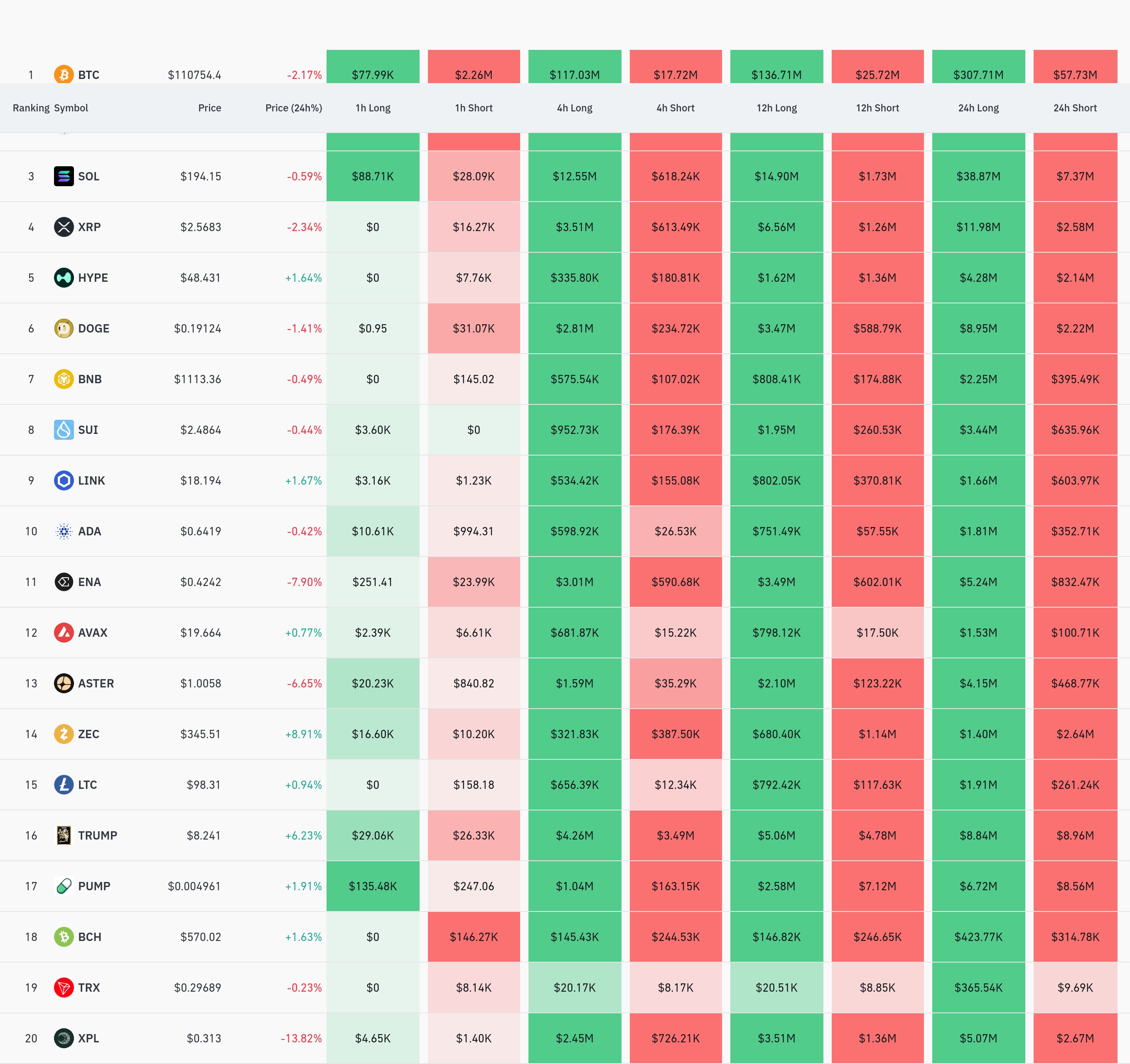 4시간 거래소 별 청산 데이터 / 코인글래스