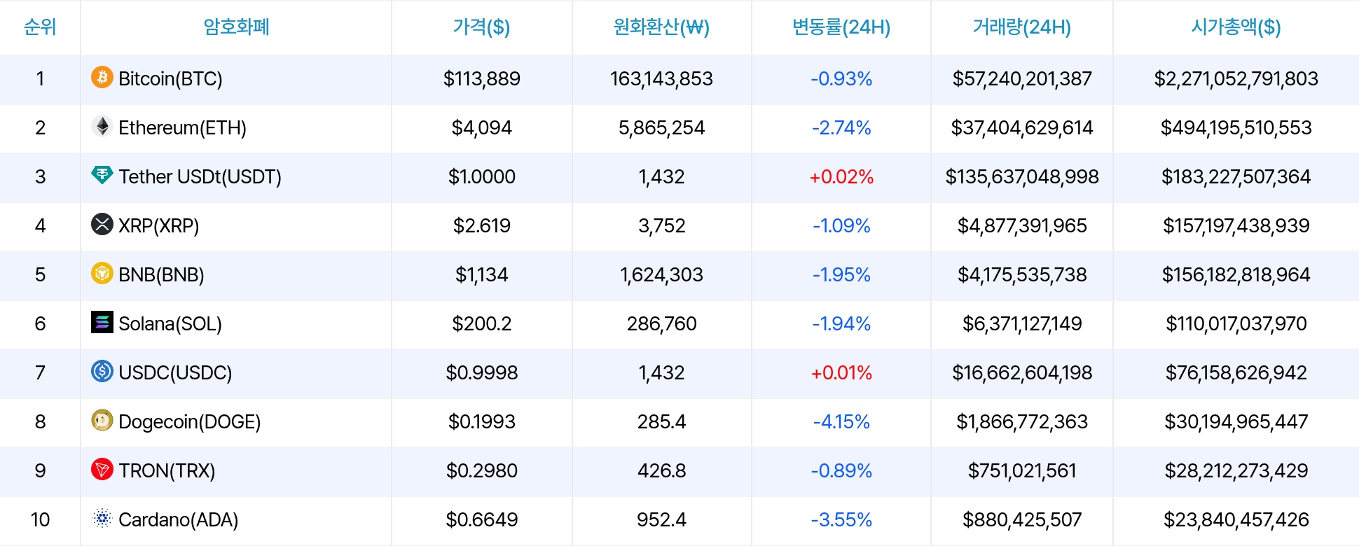암호화폐 시세 데이터