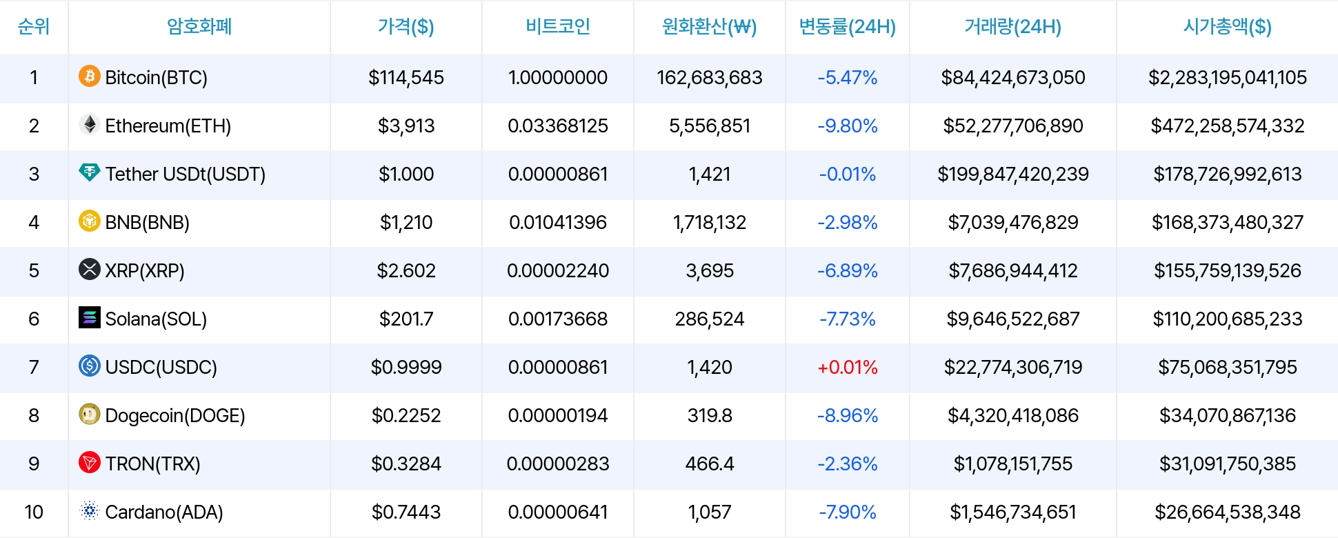암호화폐 시세 데이터