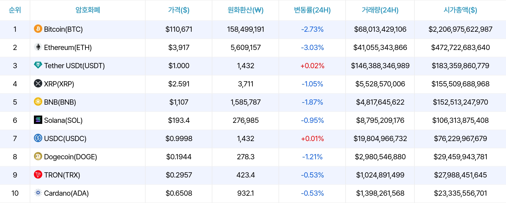 암호화폐 시세 데이터