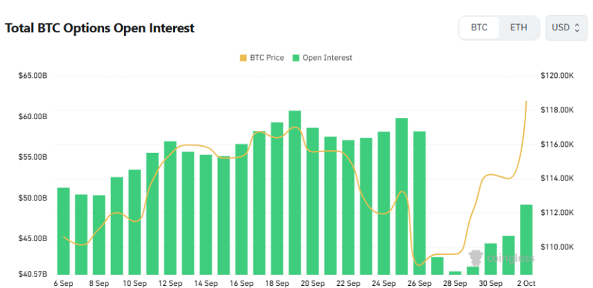  [비트 옵션 데일리] 미결제약정 492억 달러, 전일比 8% ↑…최대 14만 달러 콜옵션