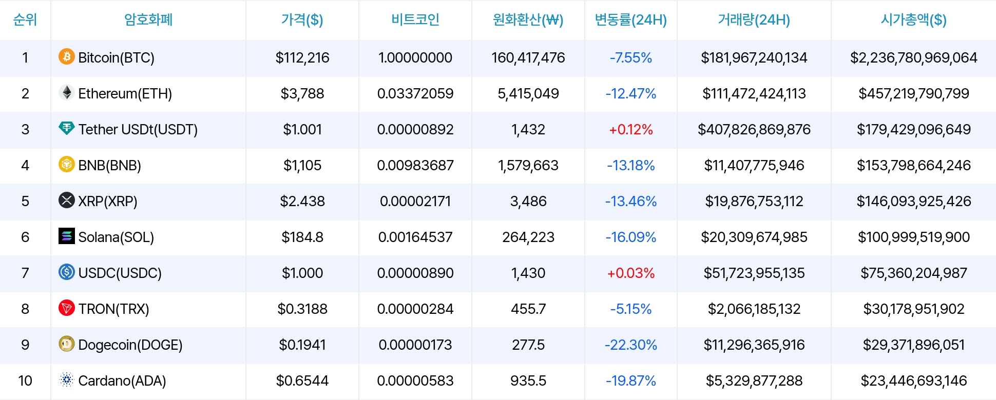 암호화폐 시세 데이터