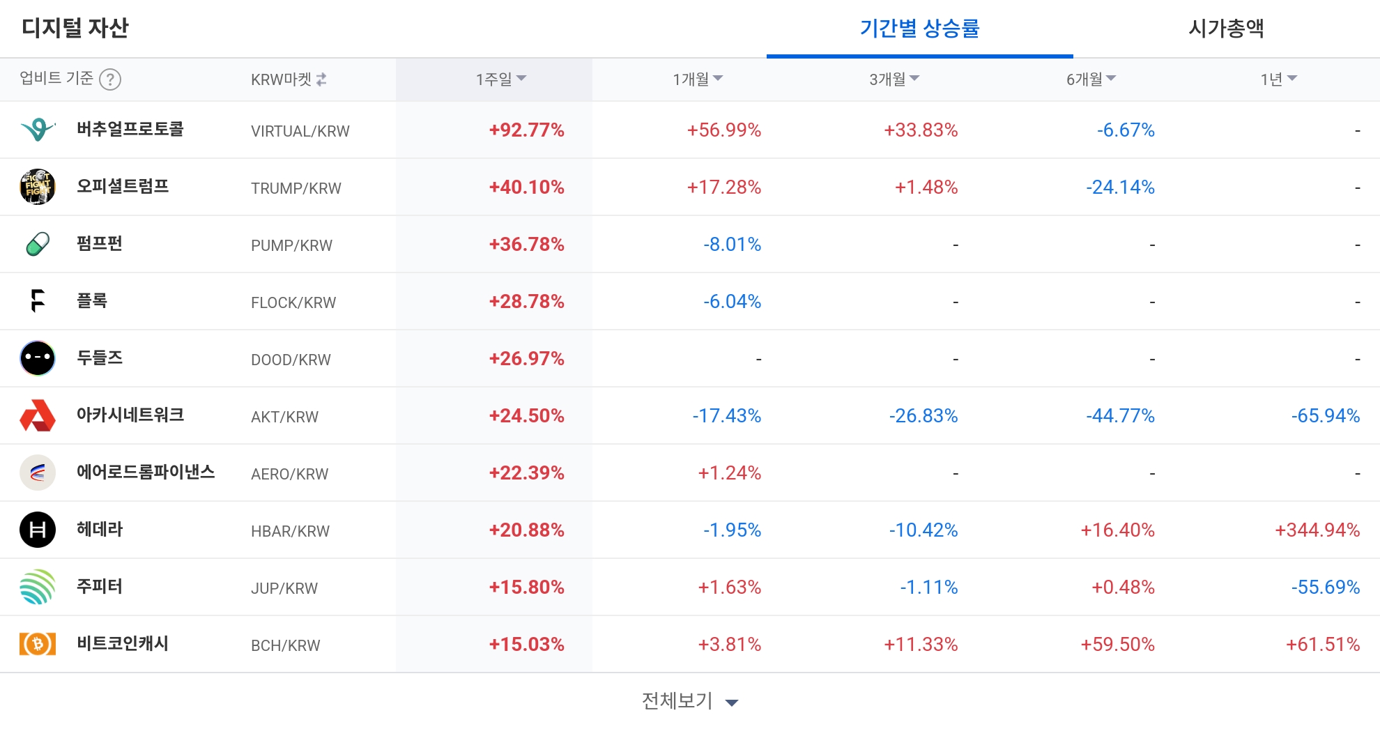 일 매도 체결강도 순위