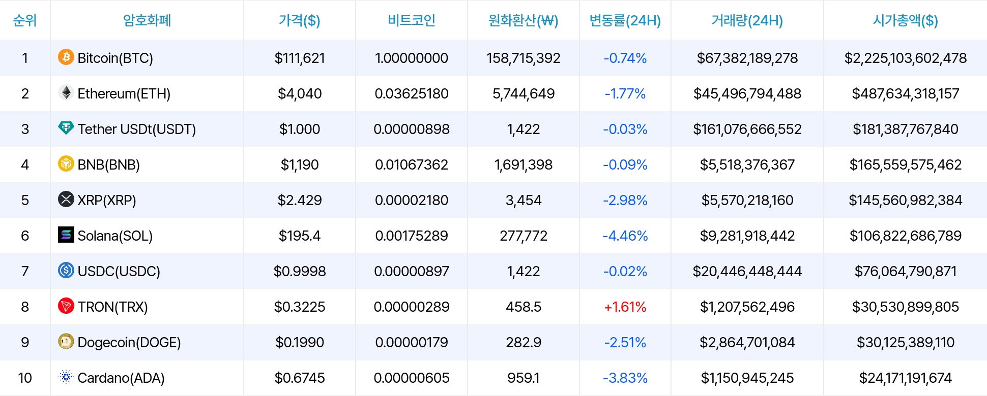 암호화폐 시세 데이터