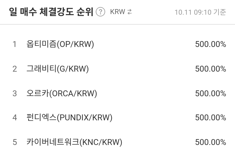 일 매수 체결강도 순위