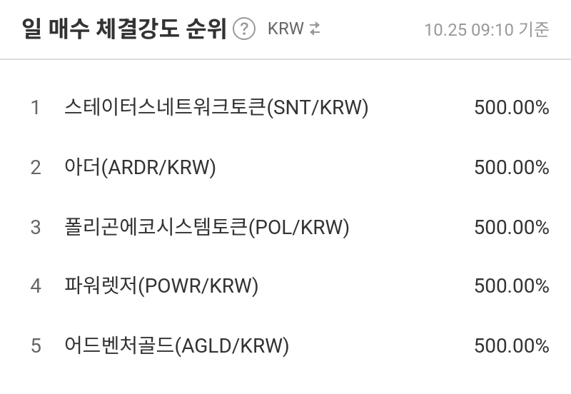 일 매수 체결강도 순위