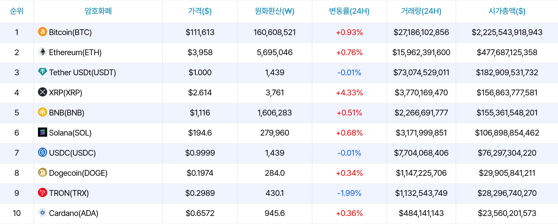 암호화폐 시세 데이터