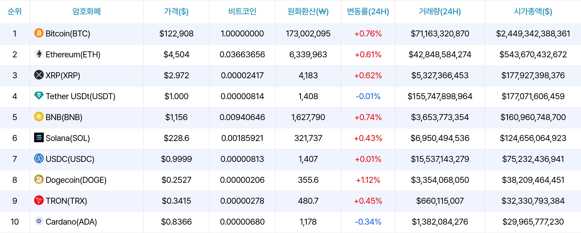 암호화폐 시세 데이터