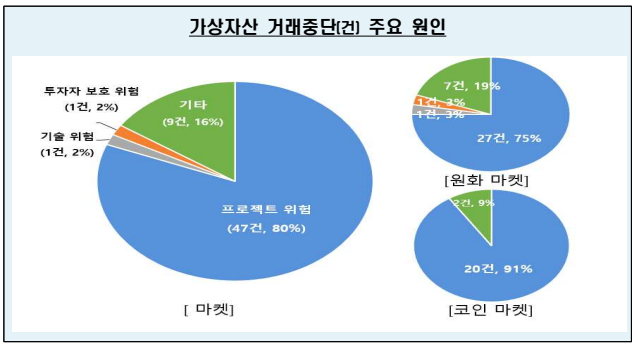  [국내가상자산실태조사 ④] 국내 유통 코인 1538종…신규 상장 늘고 단독상장 줄고