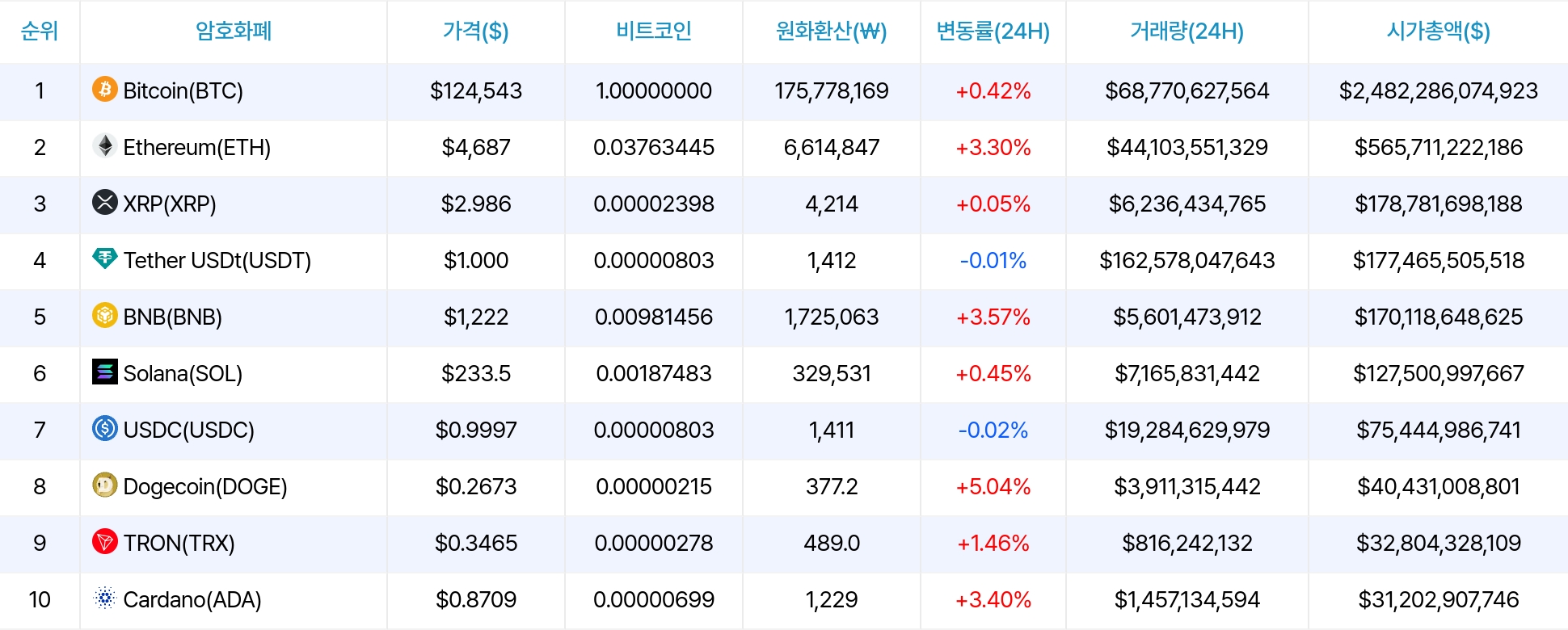 암호화폐 시세 데이터
