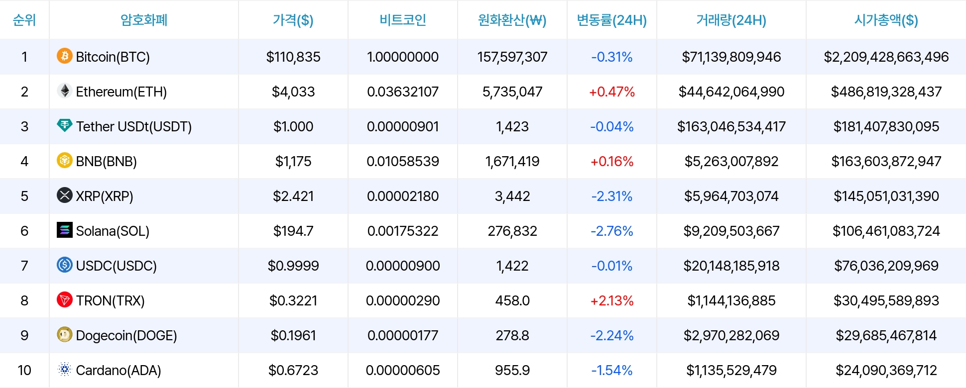 암호화폐 시세 데이터