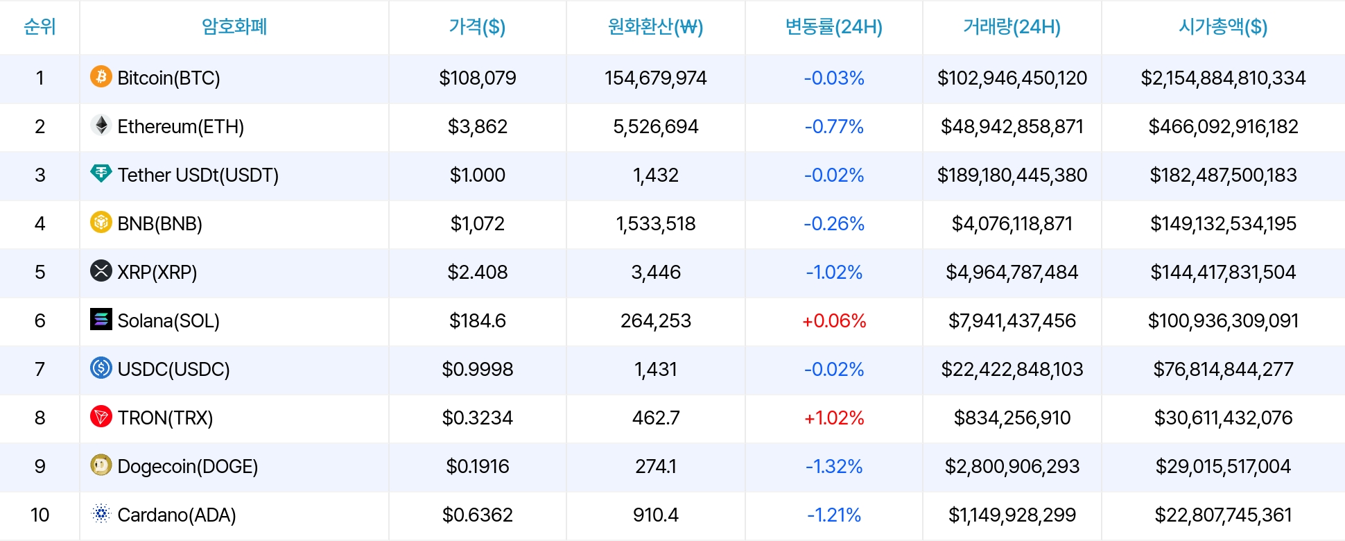 암호화폐 시세 데이터