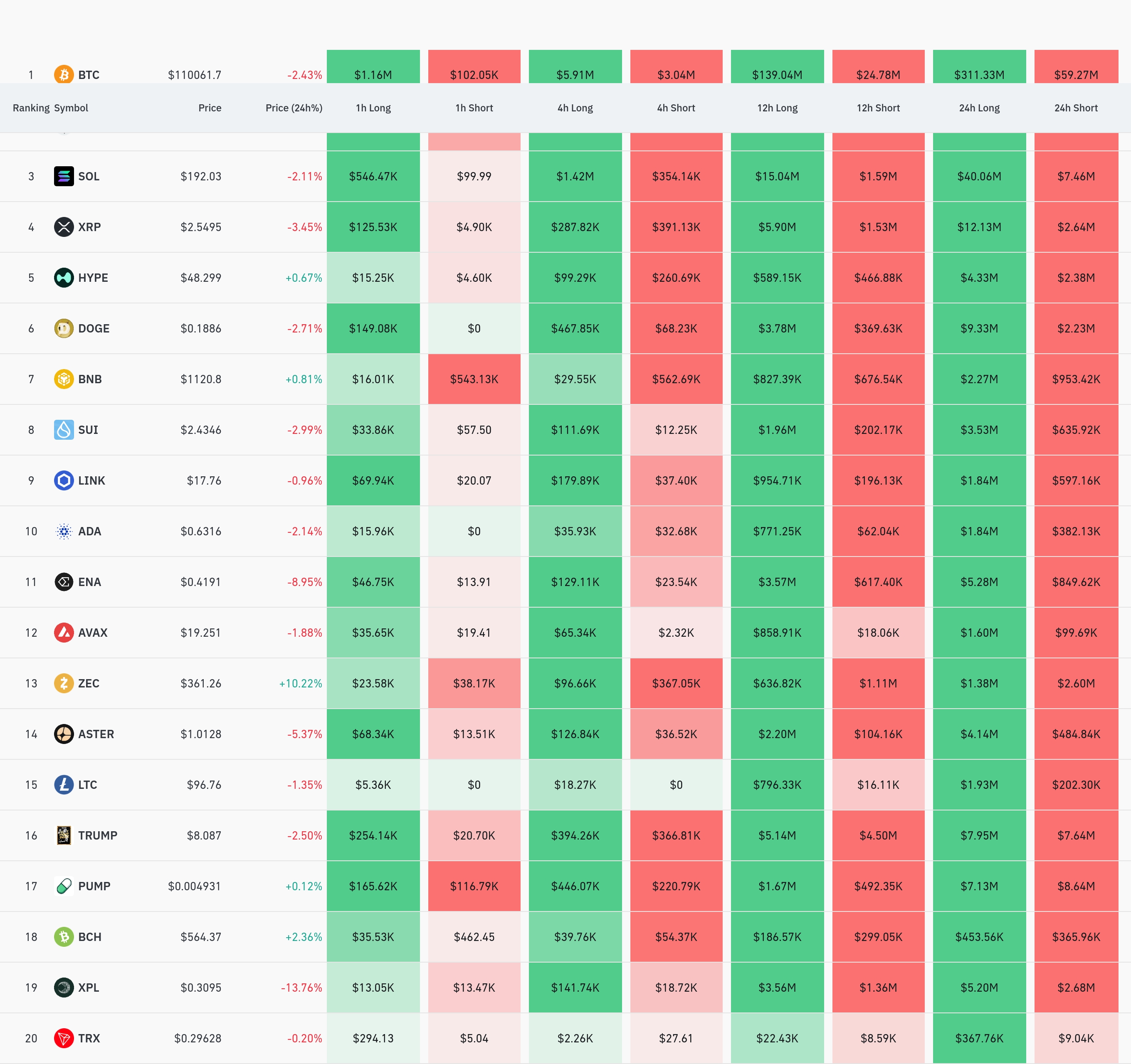 4시간 거래소 별 청산 데이터 / 코인글래스