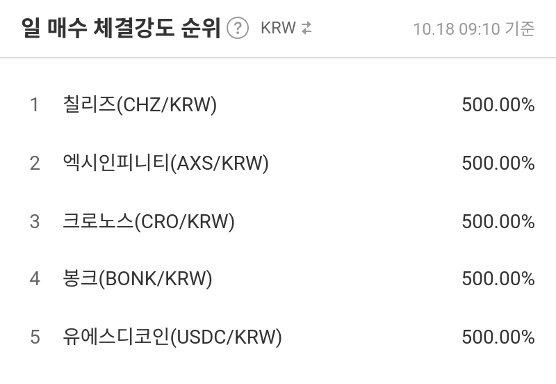 일 매수 체결강도 순위
