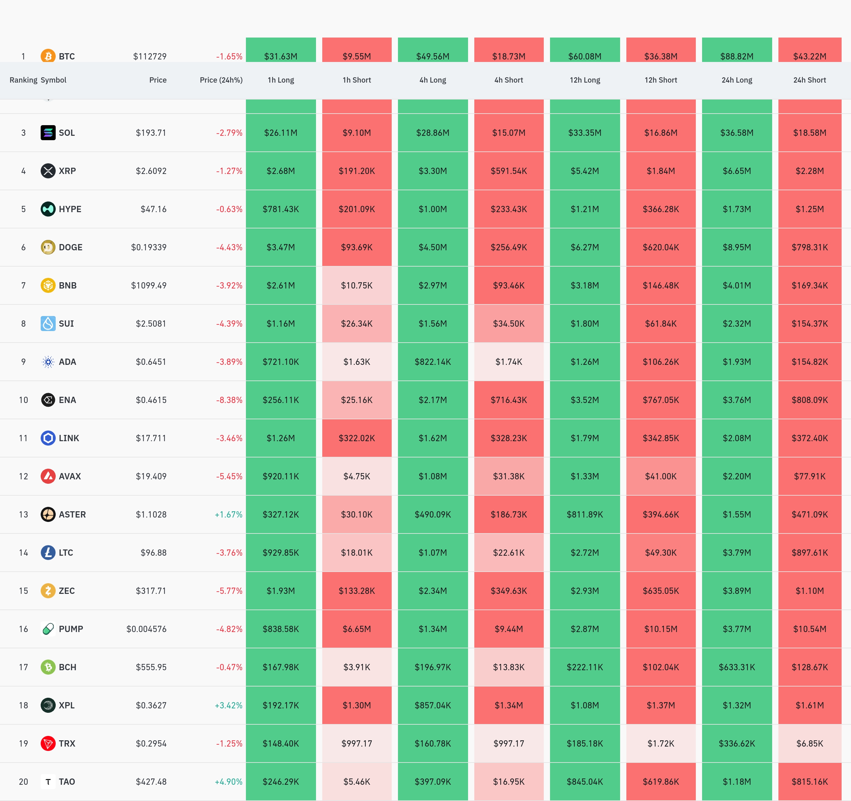 4시간 거래소 별 청산 데이터 / 코인글래스